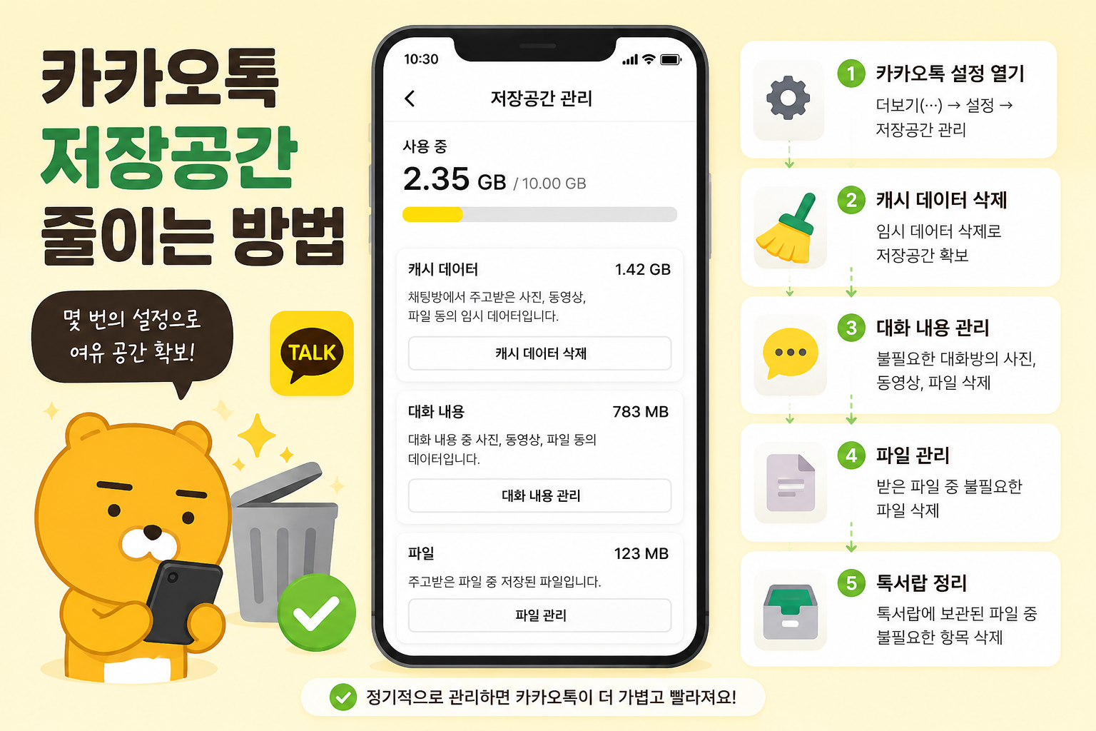 메신저 저장공간 정리 과정을 표현한 이미지