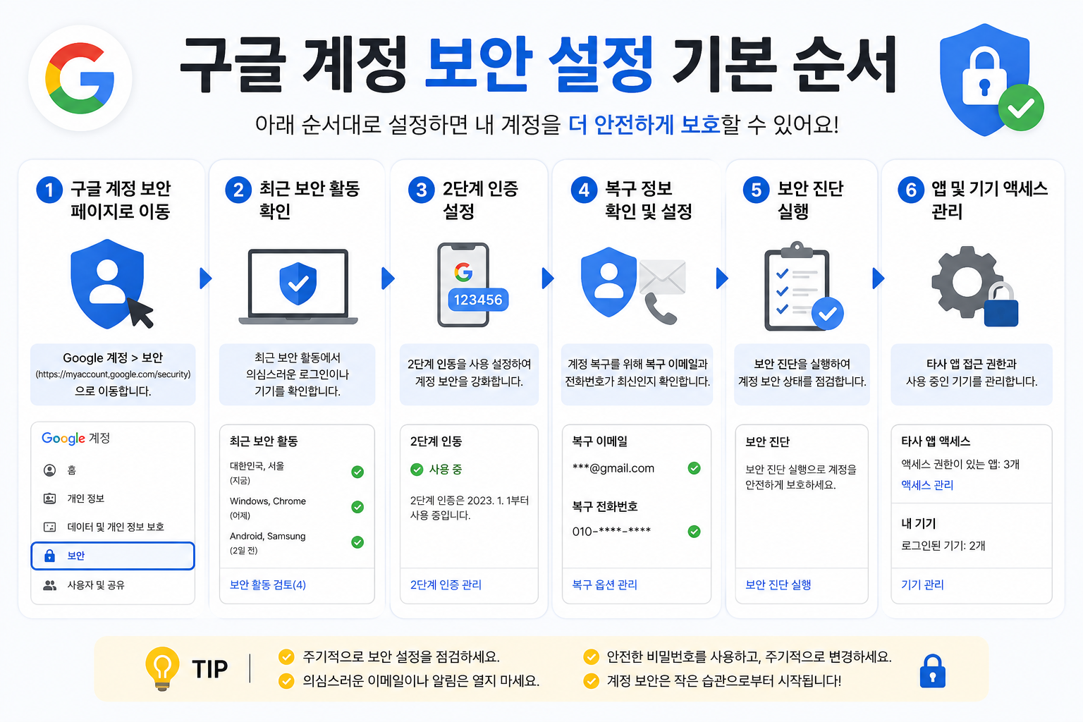 구글 계정 보안 점검을 표현한 이미지