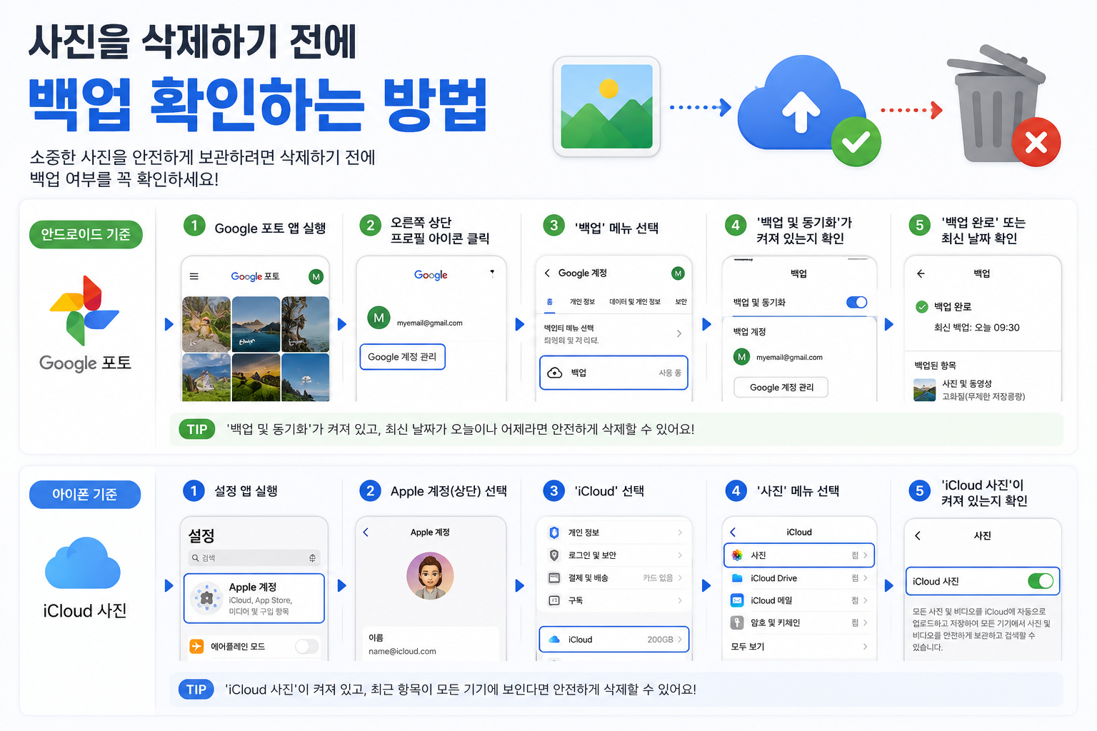 사진 백업 확인 과정을 표현한 이미지
