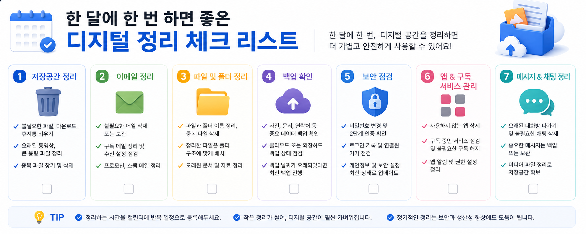 디지털 정리 체크리스트를 표현한 이미지
